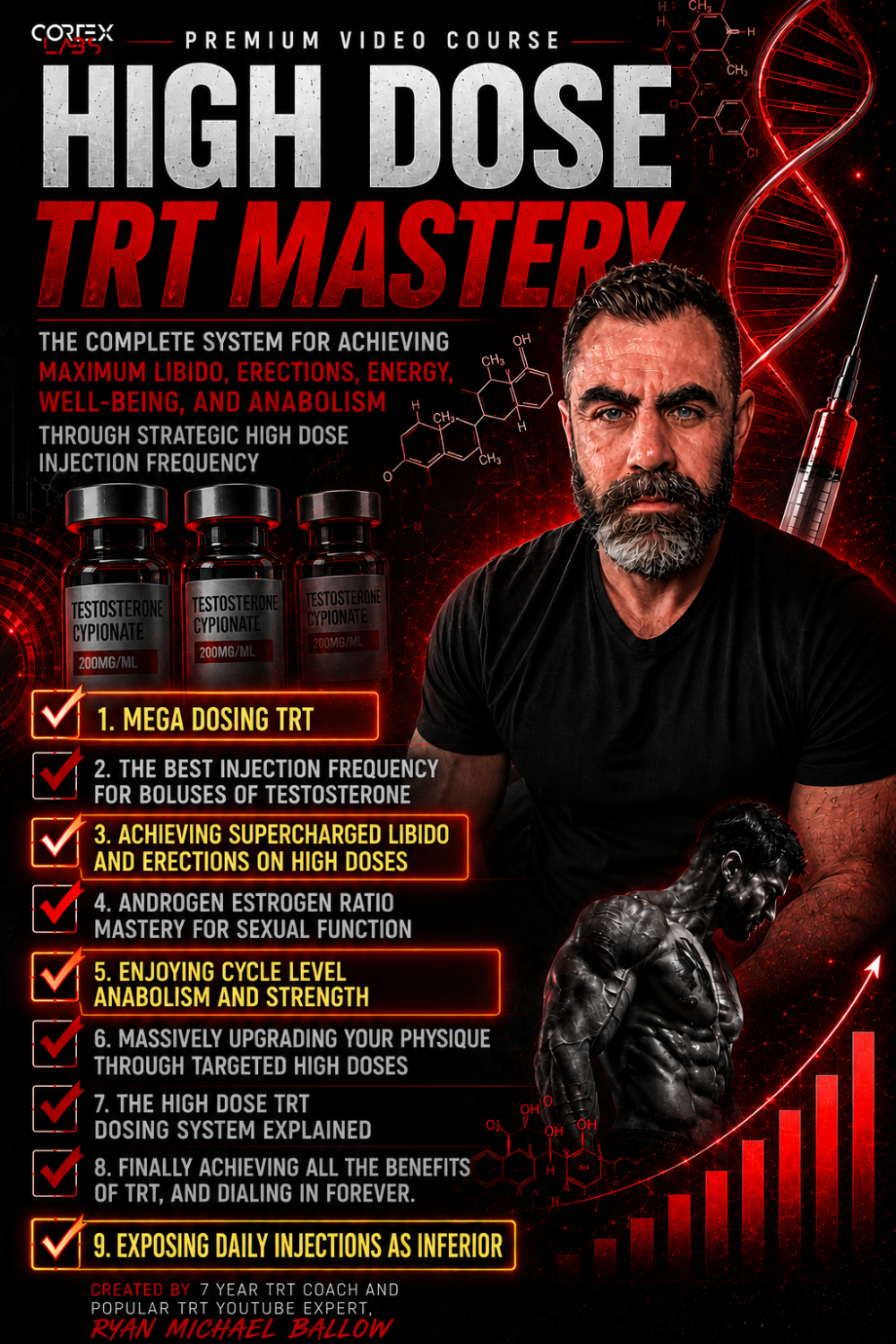High Dose TRT Mastery