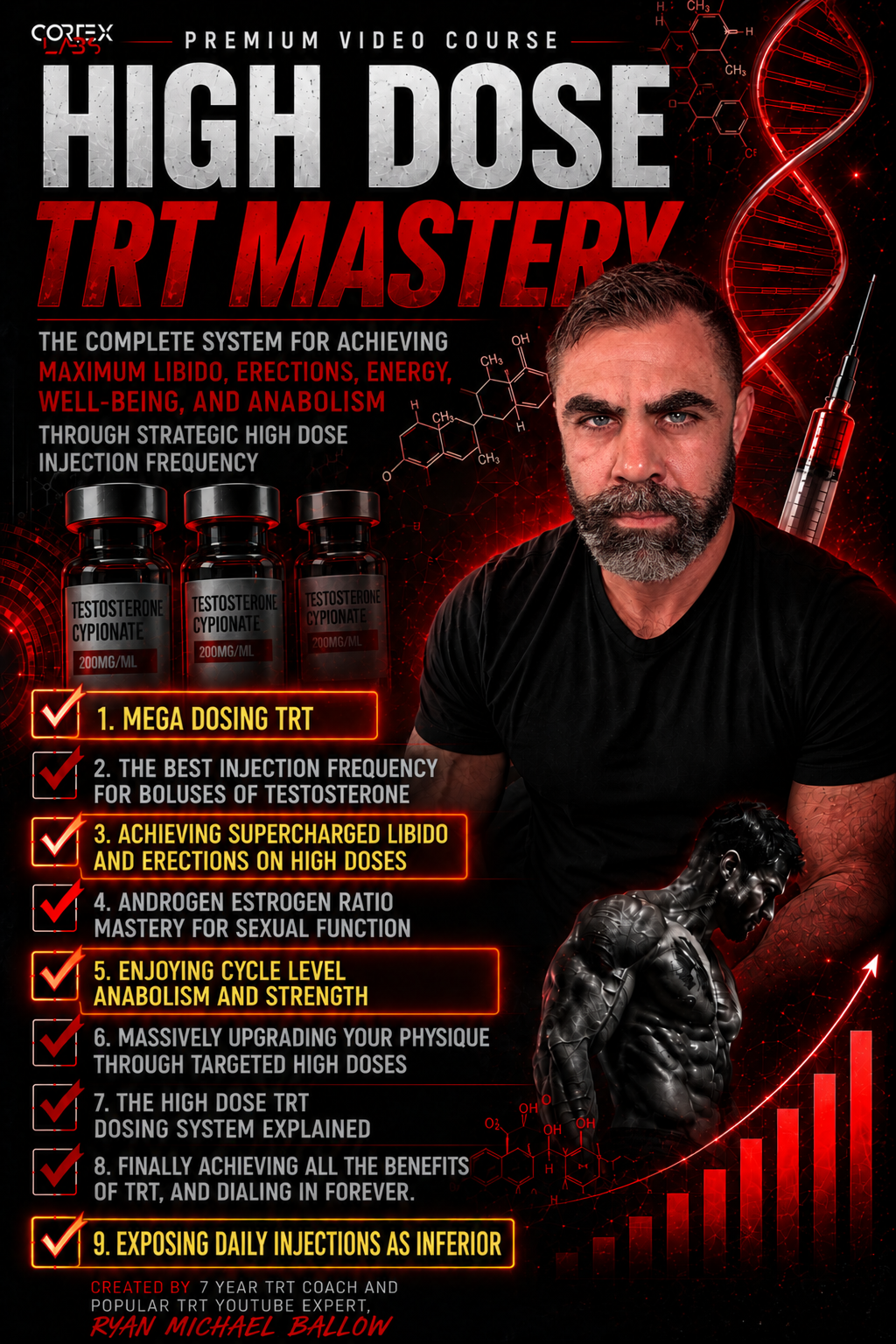 High Dose TRT Mastery